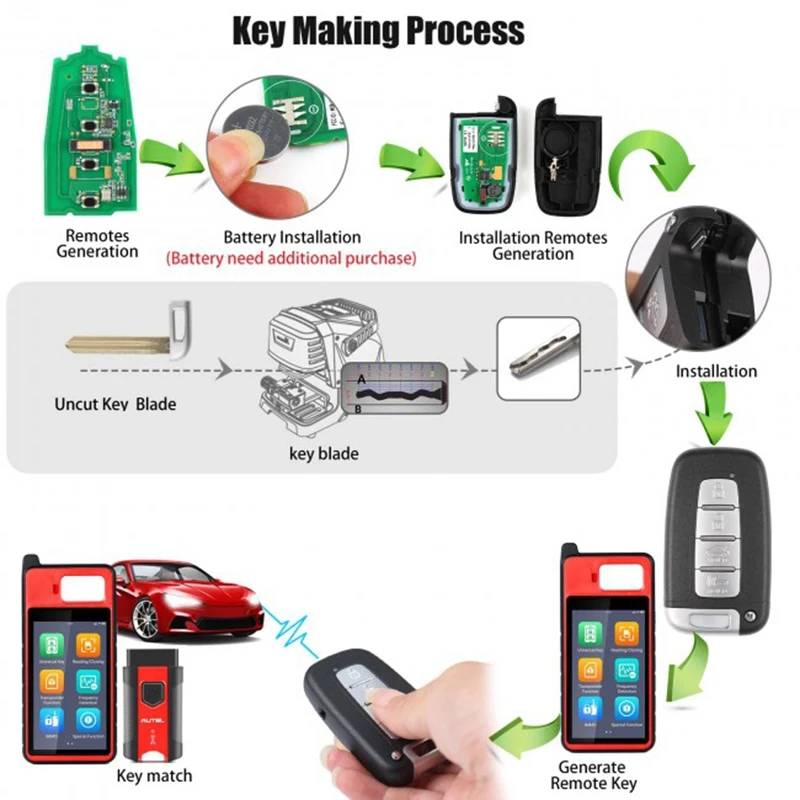 AUTEL IKEY HY003AL HY004AL Universal Smart Key For Hyundai 3 Buttons/ 4 Buttons