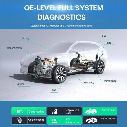 LAUNCH CRP919 EV Diagnostic Tool for Electric Vehicles New Energy Cars Supports ECU Coding