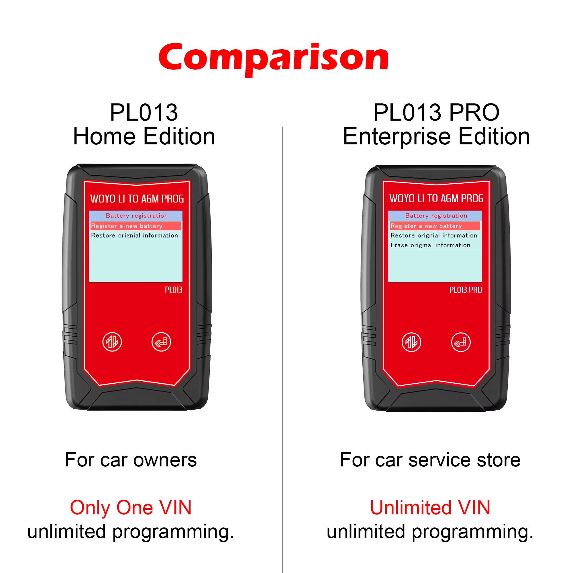 WOYO PL013 PRO Lithium-to-AGM Battery Conversion Programmer For Porsche Cayenne Vehicles