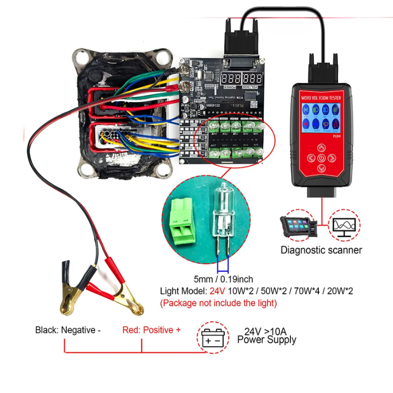 WOYO PL014 Automotive Diagnostic Tool One-Click HIL Testing for Volvo & Renault FCIOM Truck Control Units
