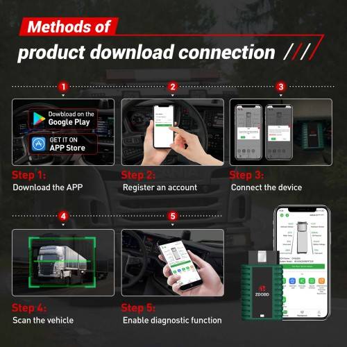 ZDOBD EPS001 Heavy Duty Truck Scanner for Android & IOS Supports DPF Regen【Pre-order】