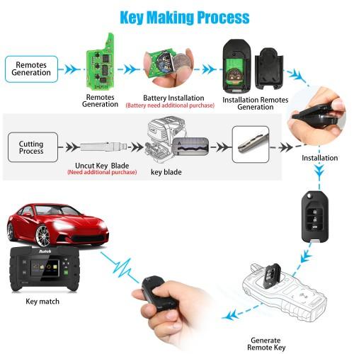 Xhorse XNHO00EN Wireless Universal Remote Key 3 Buttons for Honda (English Version) 5pcs/lot