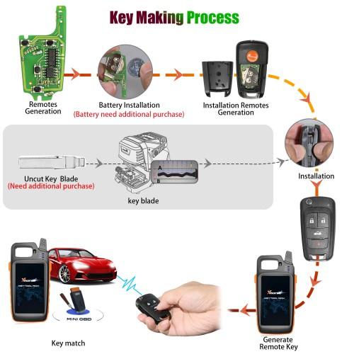 Xhorse XKBU01EN Universal Remote Key Fob 4 Buttons Buick Style for VVDI Key Tool English Version 5pcs/lot
